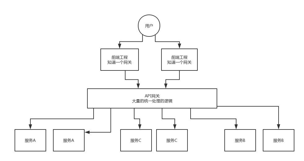 【一起学源码-微服务】Zuul源码一：Zuul核心概念及Demo演示