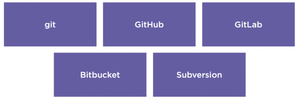 最全的DevOps工具集合，再也不怕选型了！