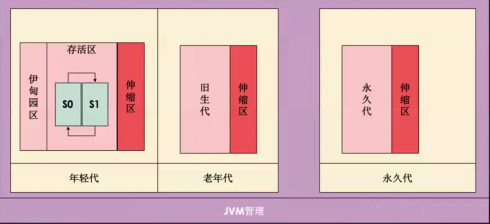 java 内存模型