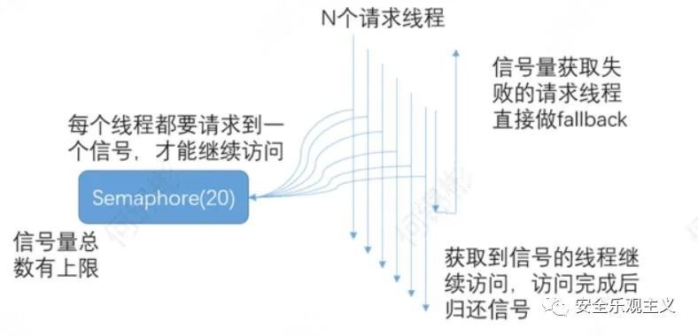 零信任理念有望缓解fastjson类软件漏洞