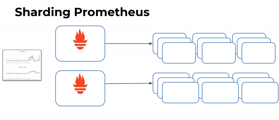 Prometheus水平扩展Cortex的架构分析