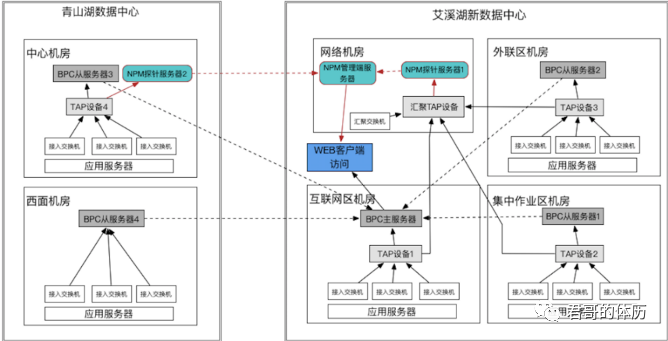 钱君生：安全架构设计与评审