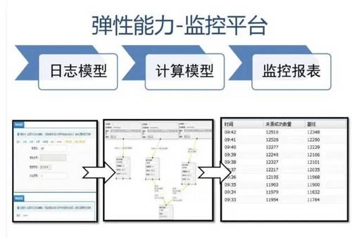 SLA服务可用性4个9是什么意思？如何保证服务的高可用性 HA（High Availability）?