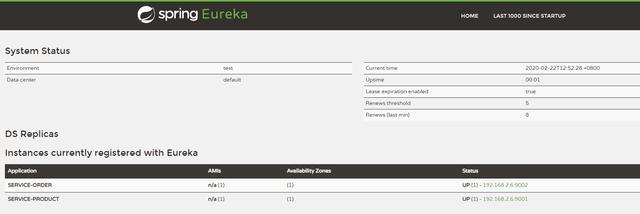 阿里P7带你探究springCloud神秘的注册中心Eureka