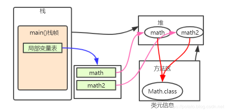 面试时最怕问到 Java 虚拟机内存模型？这篇文章我发晚了