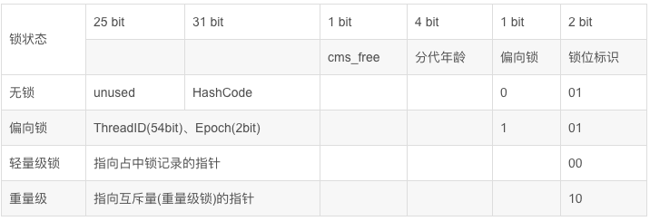 从青铜到王者，来聊聊 Synchronized 底层实现原理 | 原力计划