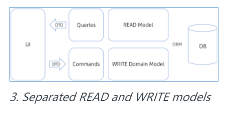 CQRS-简单的架构设计