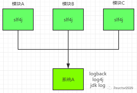 编程开发（一）：日志框架