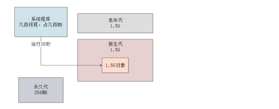 JVM从入门到入土之实战JVM调优(一)