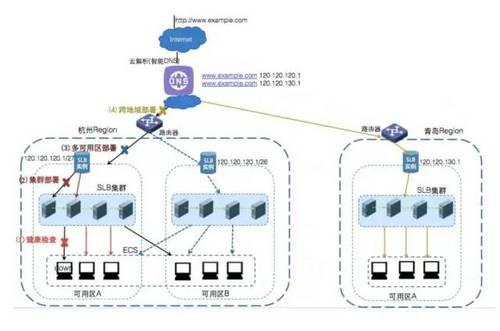 SLA服务可用性4个9是什么意思？如何保证服务的高可用性 HA（High Availability）?