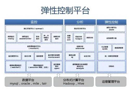 SLA服务可用性4个9是什么意思？如何保证服务的高可用性 HA（High Availability）?