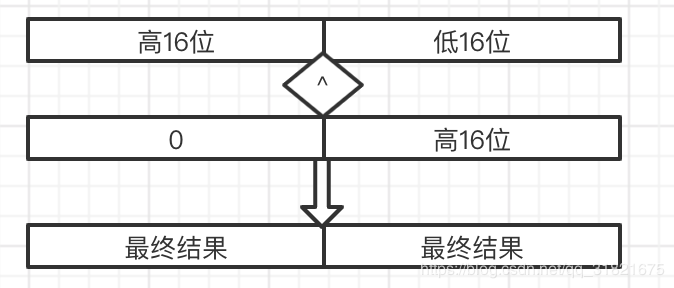 靠一个HashMap的讲解打动了头条面试官，我的秘诀是...