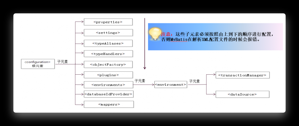 【mybatis xml】数据层框架应用--Mybatis 基于XML映射文件实现数据的CRUD