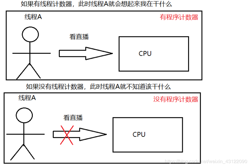 （2020史上最全总结，跳槽必看）Java虚拟机（JVM）面试题