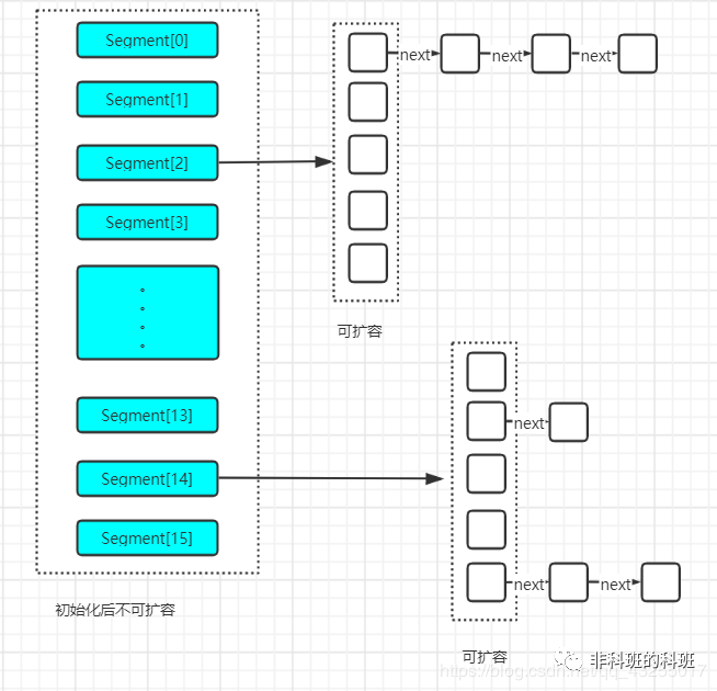 面试官再问currentHashMap，就将这篇文章甩给他