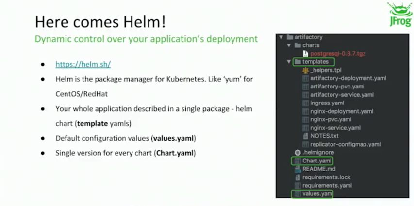 Helm, 在Kubernetes中部署应用的利器