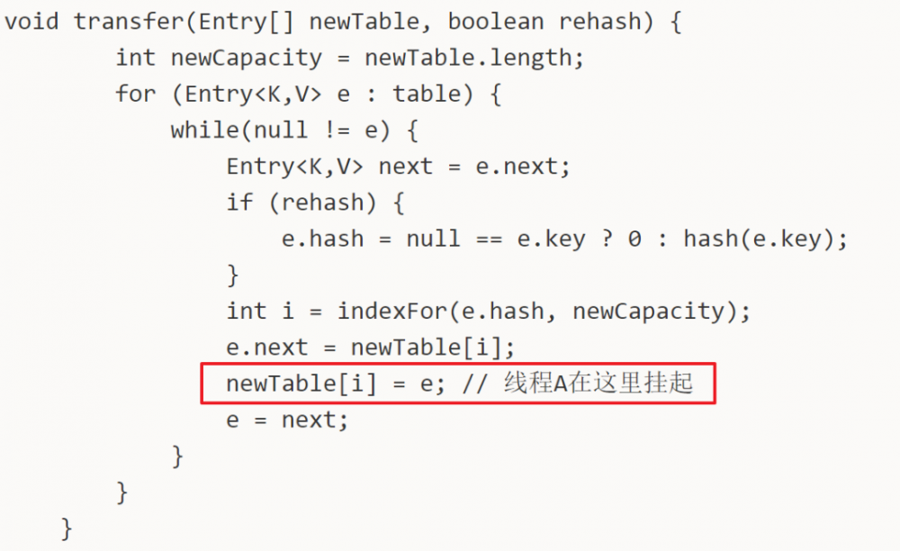 HashMap 为什么线程不安全？