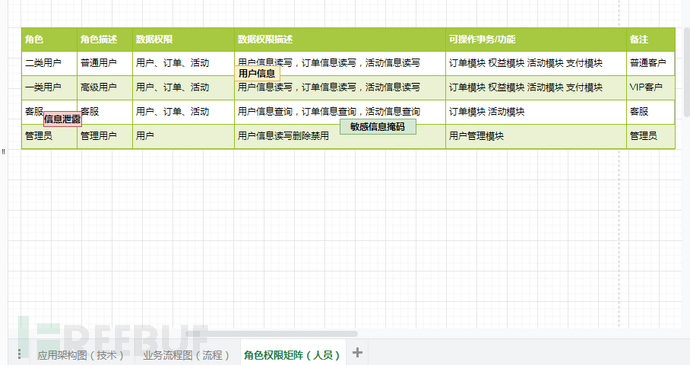 SSDLC实践：安全设计评审