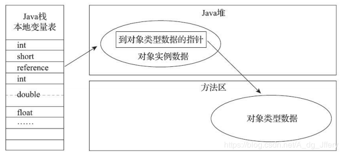 Java虚拟机--Java运行时数据区