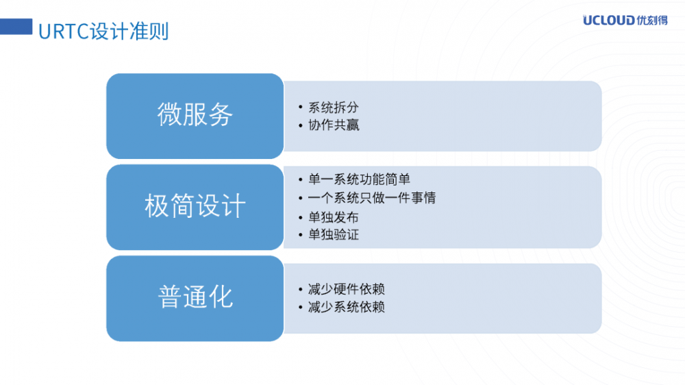 URTC万人直播互动实践之路