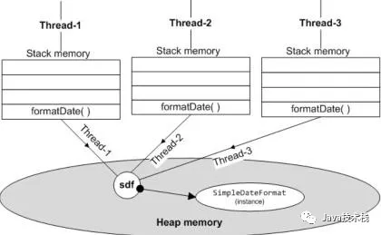 Static 关键字的 5 种用法，你会几种？