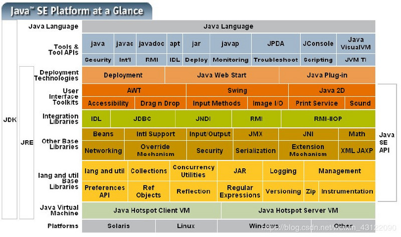 （2020史上最全总结，跳槽必看）Java虚拟机（JVM）面试题