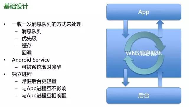 微信、陌陌等社交App，前后台整体架构设计实践分享，25页PPT