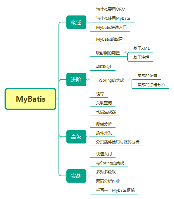 JPA也能写sql，为什么还要用MyBatis？