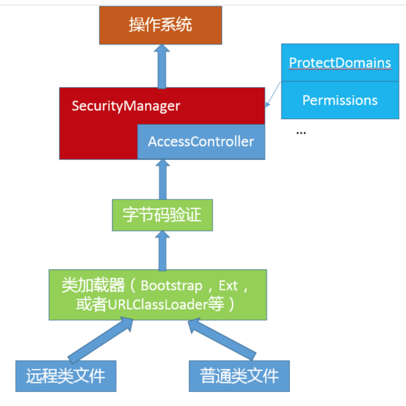 面试刷题26:新冠攻击人类？什么攻击java平台？