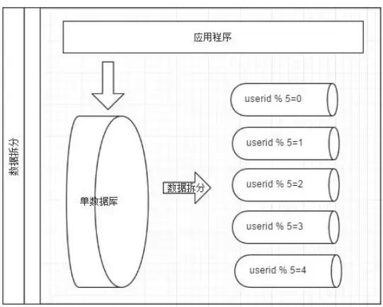 手把手带你用数据库中间件Mycat+SpringBoot完成分库分表