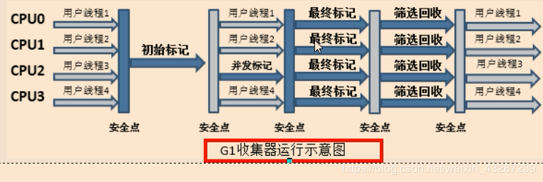 一文理清JVM和GC（下）