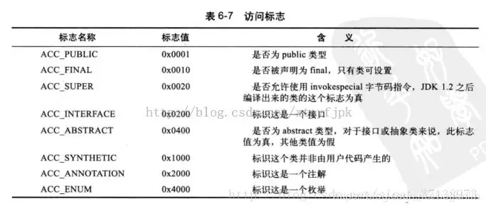 面试常问点：深入剖析JVM的那些事