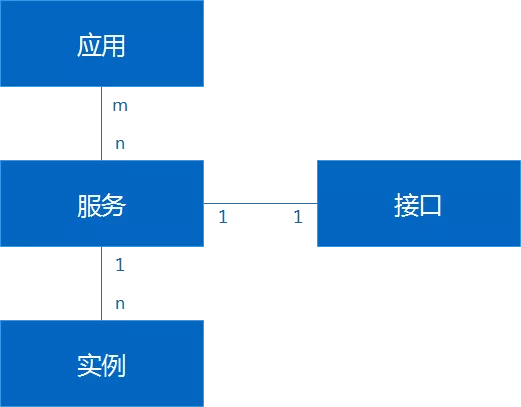 携程的 Dubbo 之路，值得学习！