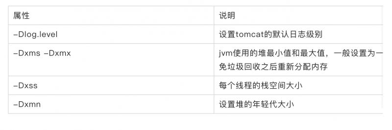 面试刷题32:你对tomcat做了哪些性能调优？