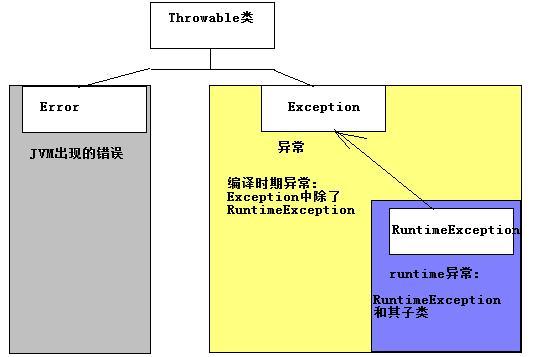 「JAVA」详述Java异常体系，处理异常时配上finally效果更佳