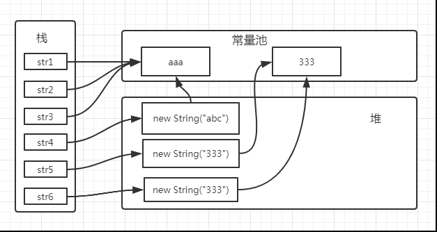 从头捋捋jvm(-java虚拟机)