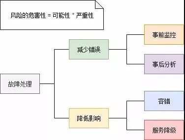 这是我见过最通俗易懂的微服务架构改造解读