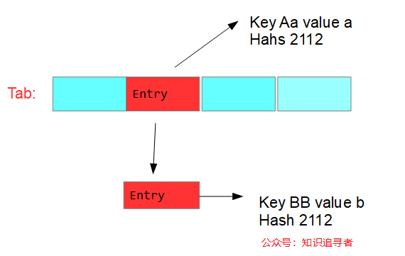 硬核HashMap源码分析，HashMap文章中的圣经