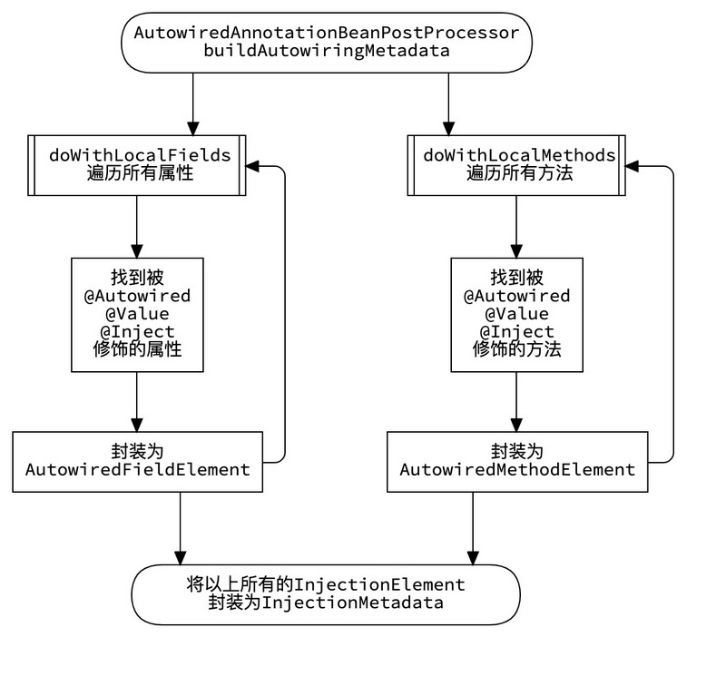 【修炼内功】[spring-framework] [3] Bean是如何被创建的