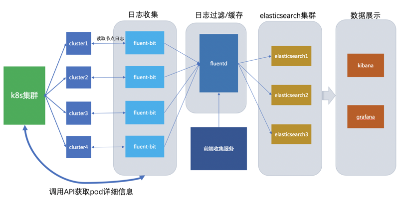 Choerodon 的微服务之路（五）：微服务的“健康保障”