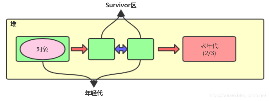 面试时最怕问到 Java 虚拟机内存模型？这篇文章我发晚了