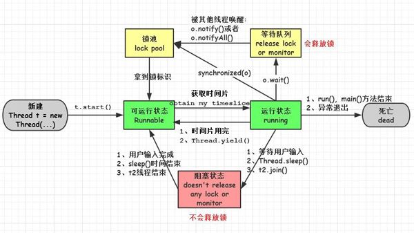 Java并发编程面试题（2020最新版）