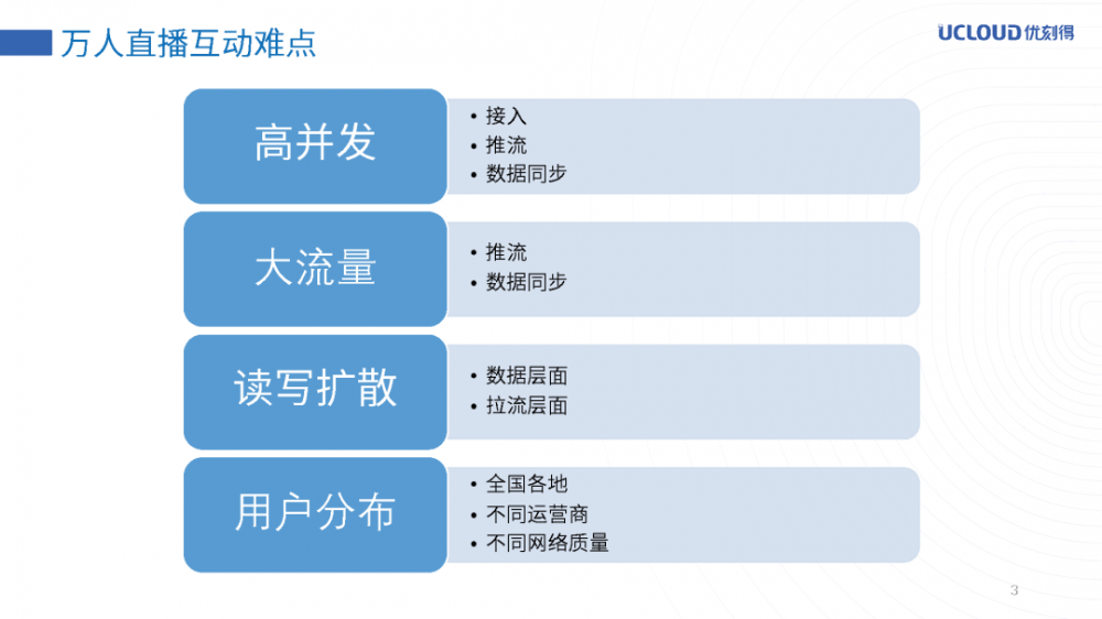 URTC万人直播互动实践之路