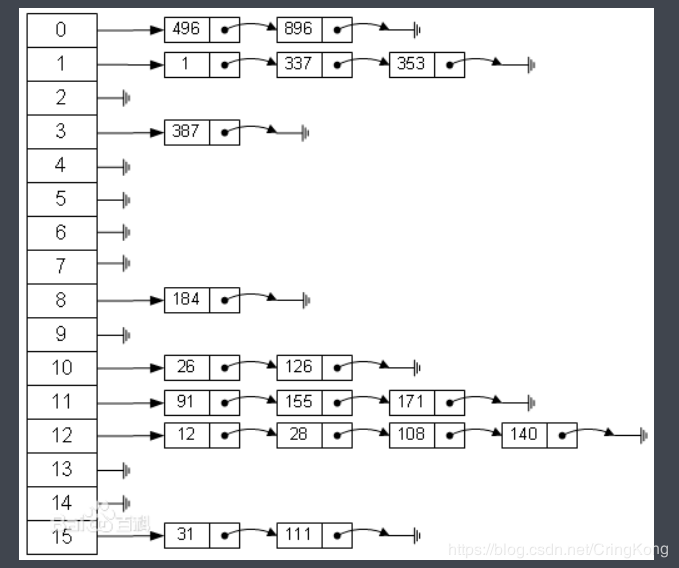 关于equals和hashCode，看这一篇真的就够了