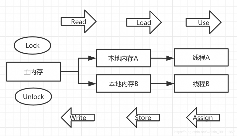 从青铜到王者，来聊聊 Synchronized 底层实现原理 | 原力计划