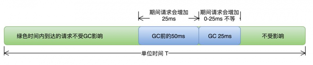 从实际案例聊聊Java应用的GC优化