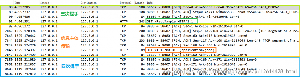 jdk下httpserver源码解析