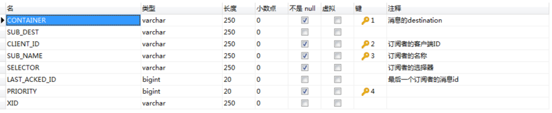 ActiveMQ - 消息持久化