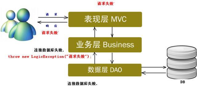 「JAVA」详述Java异常体系，处理异常时配上finally效果更佳