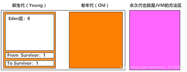 （2020史上最全总结，跳槽必看）Java虚拟机（JVM）面试题